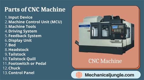 general cnc replacement parts|cnc machine parts catalog.